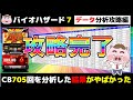 【パチスロバイオハザード７攻略】実戦ホールデータＣＢ７０５回を分析した結果がやばかった！