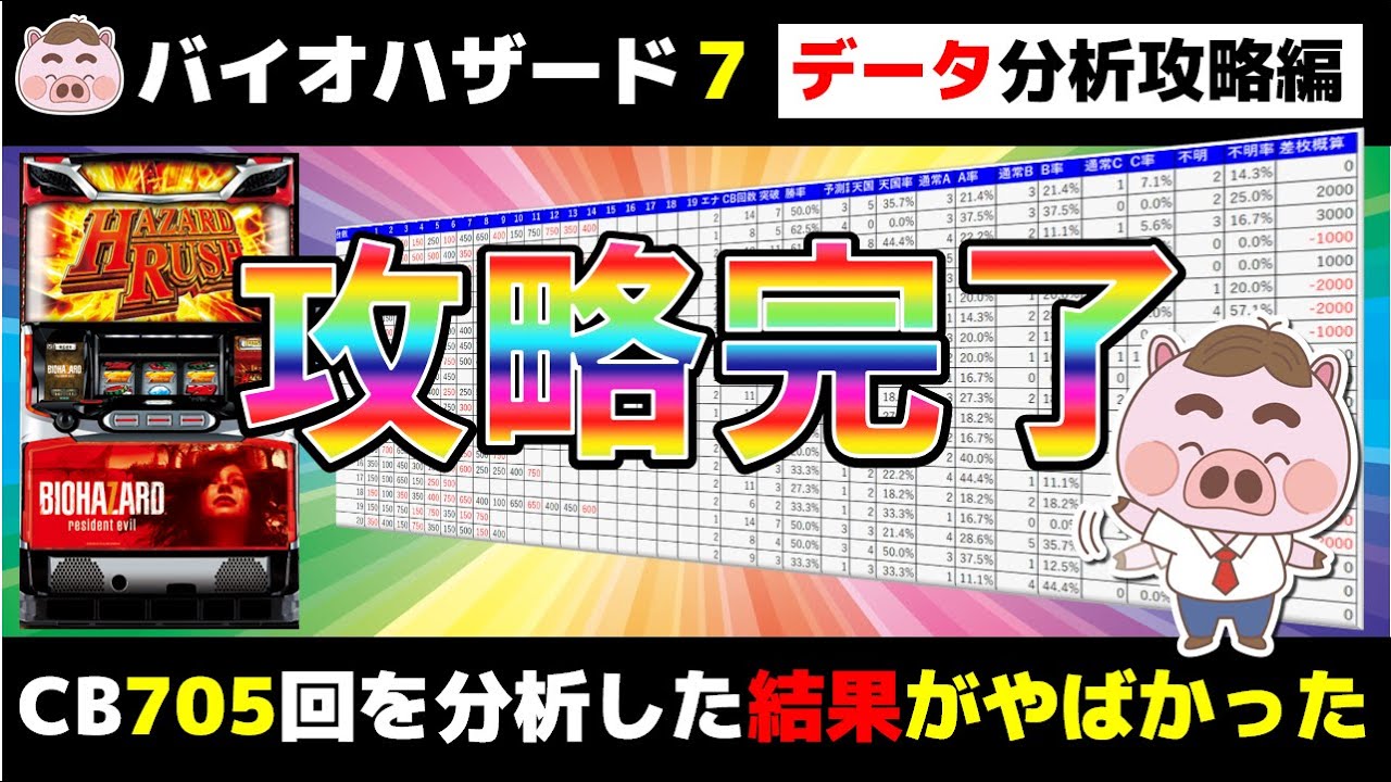 パチスロバイオハザード７設定５６ 高設定挙動 実戦データ履歴からハイエナ 立ち回りポイントを暴く