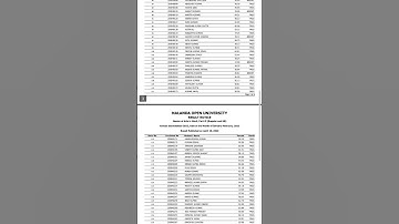 Nou M.A. Hindi Part-ll result 2022/nalanda open University M.A hindi part-1 result#shortsindia#nou