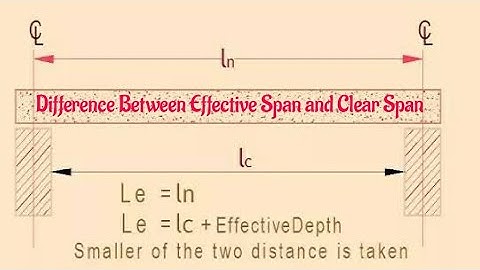Effective span and clear span
