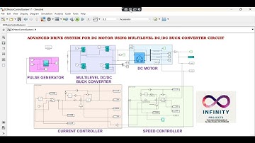 ADVANCED DRIVE SYSTEM FOR DC MOTOR USING MULTILEVEL DC/DC BUCK CONVERTER CIRCUIT