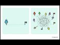 Advances in Multi-Agent Path Finding and Coordination Strategies