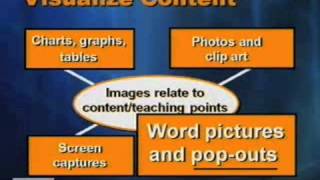 Waking Up From PowerPoint Induced Sleep