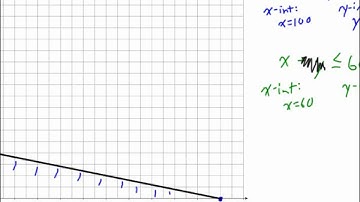 Lesson 3.4 (Part 2) - Application of Linear Programming (Example 2)