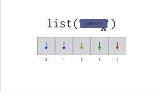 Celebrity SI 106: Generators Profile