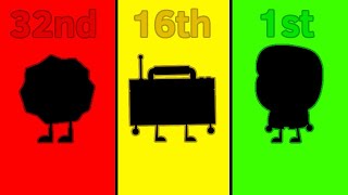 Every Object Overload Character Ranked Worst To Best