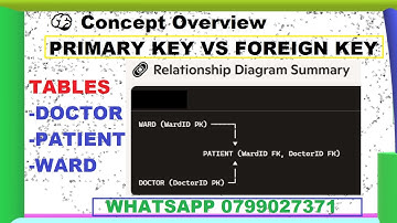 PRIMARY KEY VS FOREIGN KEY IN MICROSOFT ACCESS DATABASE WITH A PRACTICAL EXAMPLE