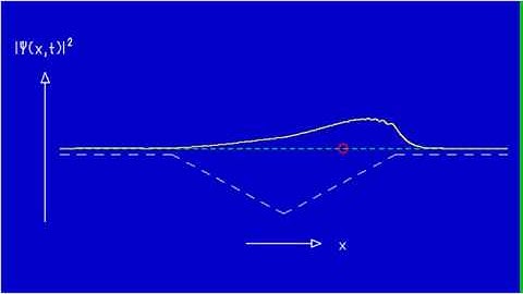 Ad Fig. 5.20b Wave packet traverses triangular well, probability density