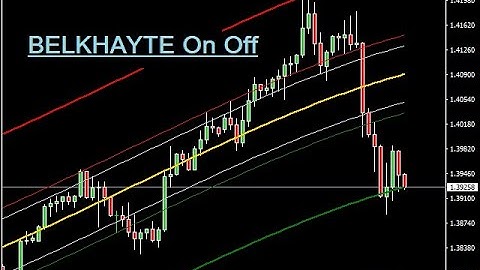 metatrader Belkhayate - Center of Gravity  OnOff