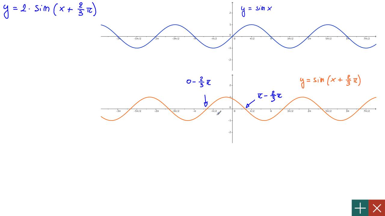 GRAFICO DEDUCIBILE E PUNTI DI MASSIMO E MINIMO....