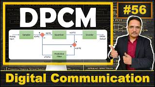 Differential PCM - DPCM Explained | Basics, Encoder, Decoder, Pros, Cons, & Applications