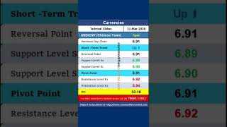 Globex Currencies : Daily Technical Levels 11 March 2026 #usdinr #usdbrl #usdcny #usdidr #usdinr