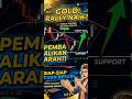 Analisa Xauusd 20 Maret 2026