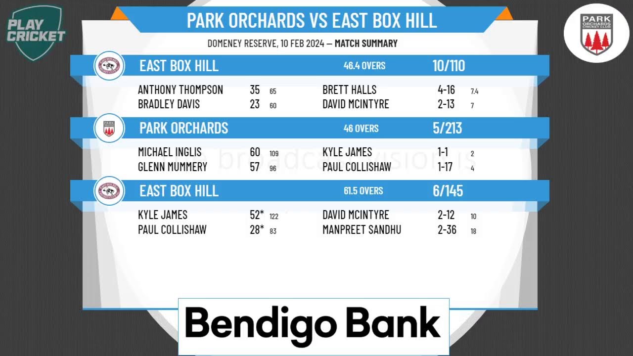 Box Hill Reporter District CA - B Grade - Rd11 - Park Orchards v East Box Hill - Day 2