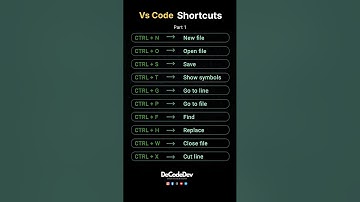 VS code shortcuts #frontend #html #css #interviewprep #coding