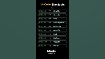 VS code shortcuts #frontend #html #css #interviewprep #coding