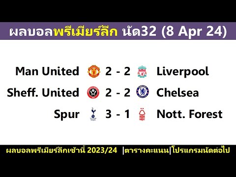 ผลบอลเมื่อคืนโซนยุโรป : พรีเมียร์ลีก นัด32 