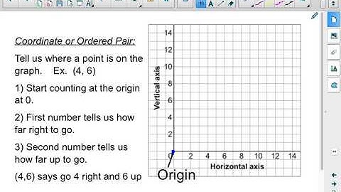 Basic Graphing in the First Quadrant