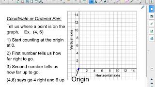 Basic Graphing in the First Quadrant