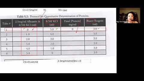 BIO 121 lab 4 determining protein standard curve video