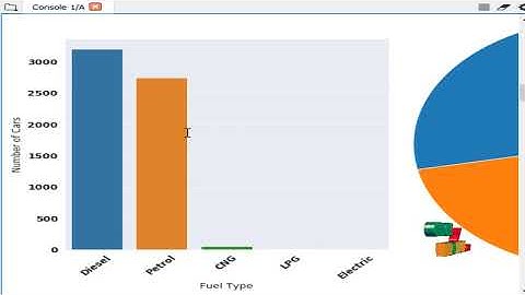 Python Machine Learning Project - Car Price Prediction - ClickMyProject