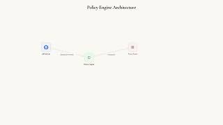 Kubernetes Locking It Down: Admission Controllers and Webhooks