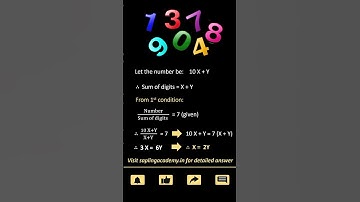 A number consists of two digits, where the number  ....| 10th Board Important Questions CBSE 2023-24