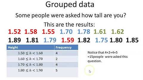 IGCSE MATHS Statistics grouped data