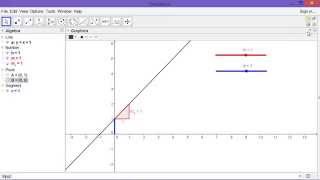 Parameters of Linear Equation