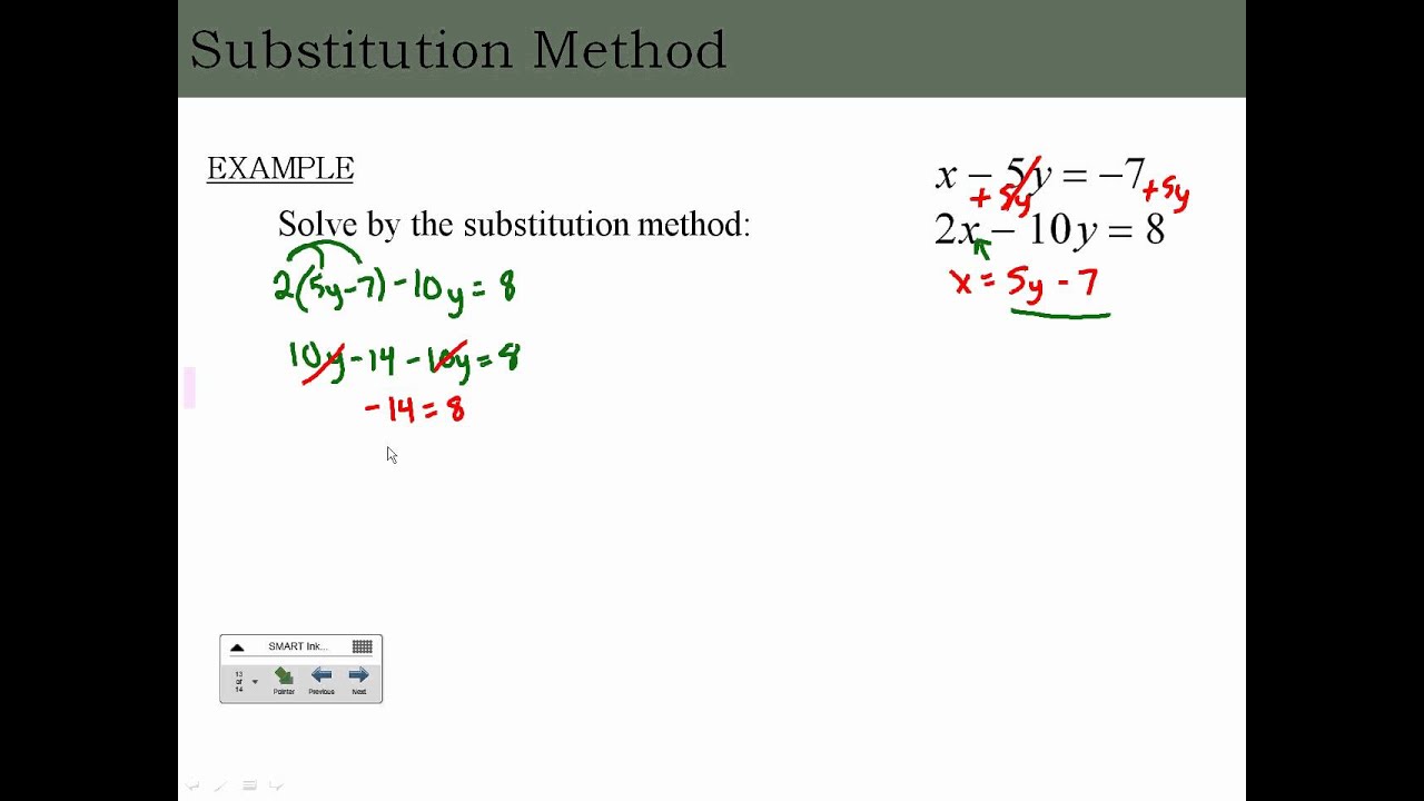 Variables unknown. Solving Linear equations in 2 variables. System of equation Substitution. Substitution examples. Solving inequations.