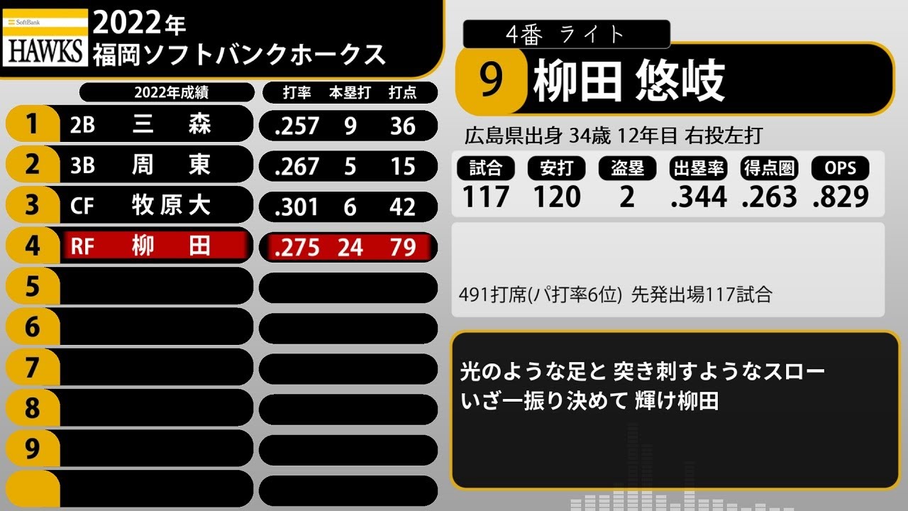 2022年 福岡ソフトバンクホークス 1-9+α