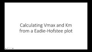 How to calculate Vmax and Km from an Eadie-Hofstee plot