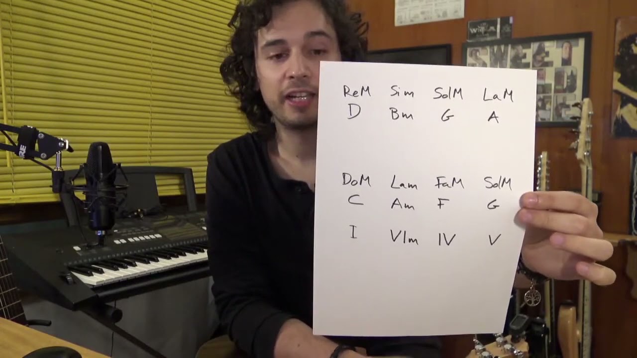 Curso de UKELELE, Día 14 (pt2) - Como formar Círculos Armónicos. Qué acordes combinan bien juntos