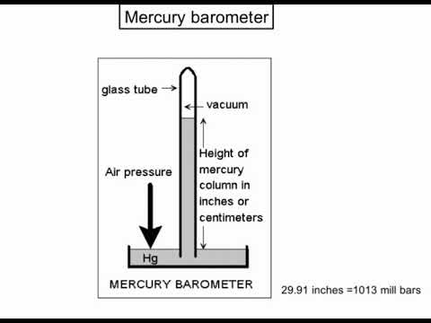 Video: Perbezaan Antara Mercury Dan Aneroid Barometer