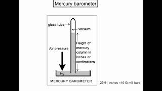 HOW MERCURY & ANEROID BAROMETER WORKS|AVATION WAETHER|AVAIATION MANAGEMENT