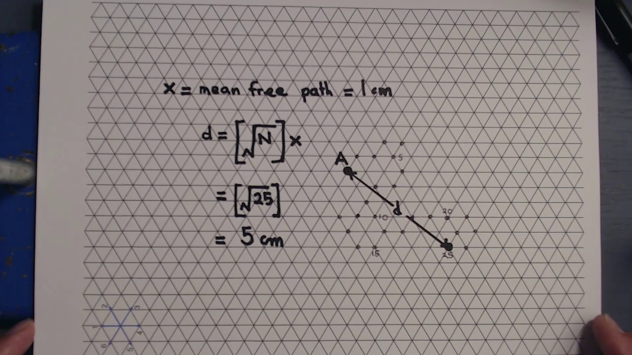 Mean free path - YouTube