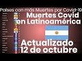 Covid-19: Países con más Muertes Totales y Muertes por Millón en Latinoamérica al 12/10/20