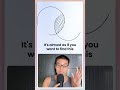 The Ikigai of your YouTube Channel