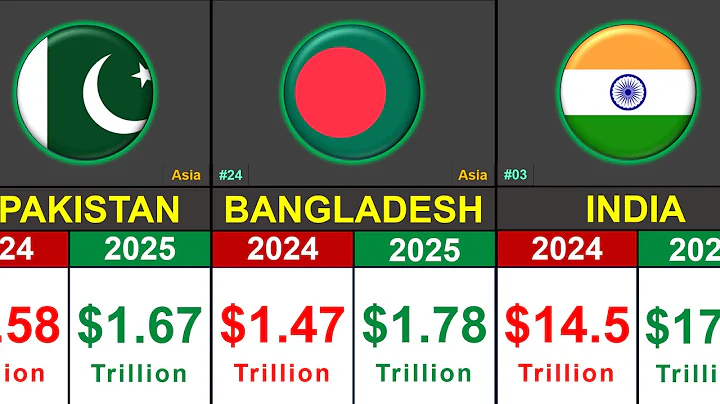 Most Powerful Countries 🌍 | GDP PPP 2024 vs 2025 💰 | Global Rank