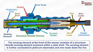 Watch the animated video showing how an oxygen sensor in the exhaust system of a car works.