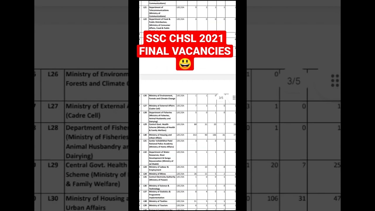 SSC CHSL 2021 Final Vacancies 🤔 