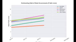 state debt line animation