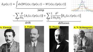 Master Equation and Fokker-Planck-Kolmogorov Equation
