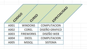 Curso Excel Básico - Capítulo 1: Formato de Alineación de Celdas (Parte 1)