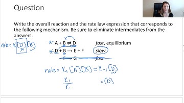 Reaction Mechanisms