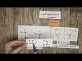   stereoisomersenantiomersdiastereomersconstitutional configurational cis trans isomers