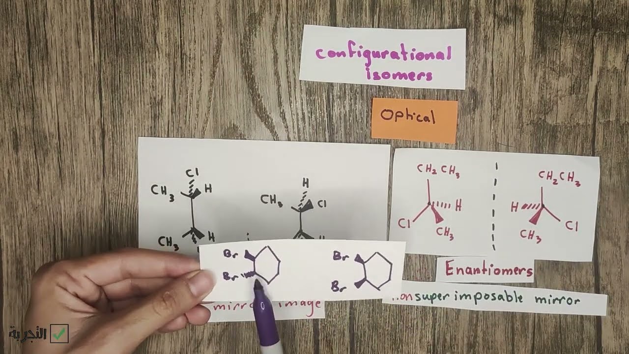 أسهل شرح Stereoisomers-enantiomers-diastereomers-constitutional -configurational -cis trans isomers