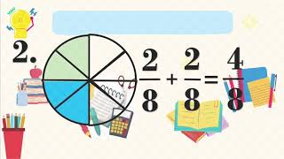 Mathematics 4 Quarter 2 Visualizing Addition of Similar Fractions