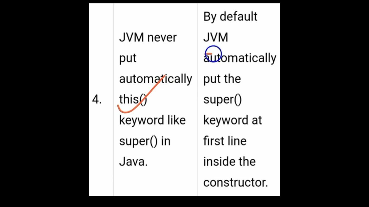 Difference between THIS and SUPER keyword - YouTube