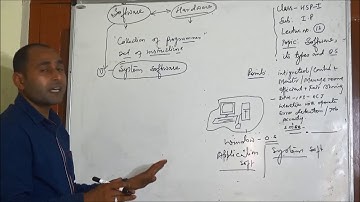 Topic" Software and its types & O.S" 11th- IP- Lecture-12